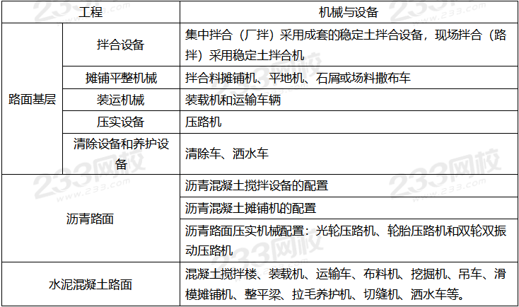抓紧最后机会学！二建公路工程主要机械设备的配置考点汇总(图2)