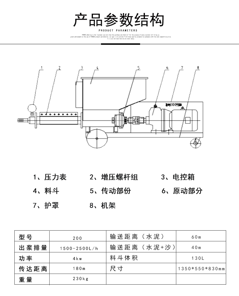 300螺杆灌浆泵锚杆螺杆灌浆泵(图2)