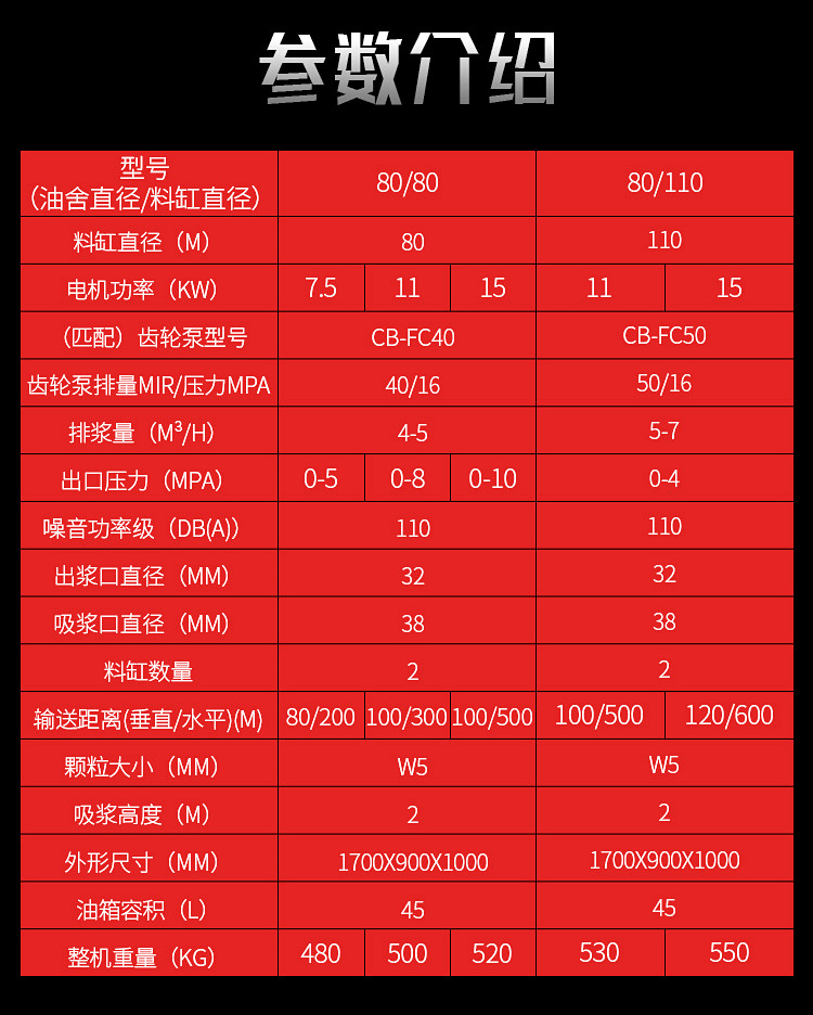 双液液压注浆泵甘肃双缸液压砂浆灌浆机(图2)