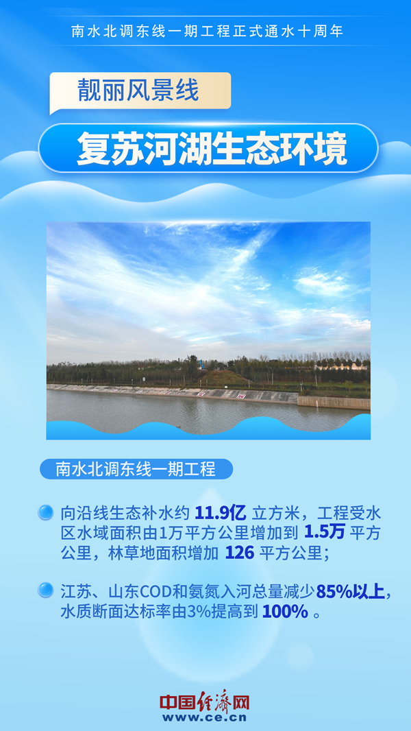 10年惠及6800万人口这渠清水价值“连城”(图3)