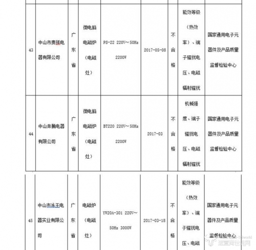 中山奔腾因为这款电器不合格三次被点名(图2)