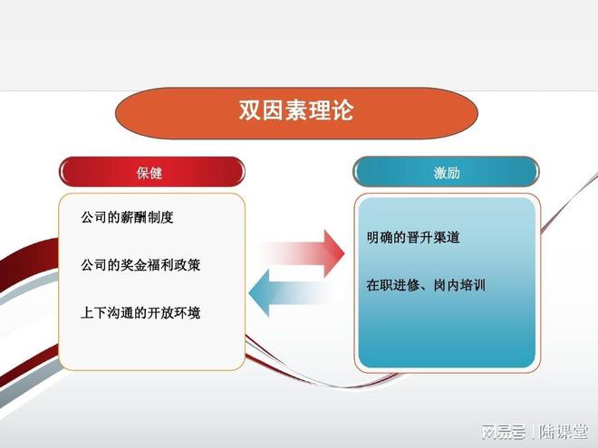 五种员工激励理论：如何有效激励员工的五种理论(图2)