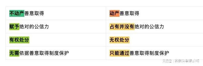论外观主义在民商事审判中的运用●外观主义在不同制度中的构造(图5)
