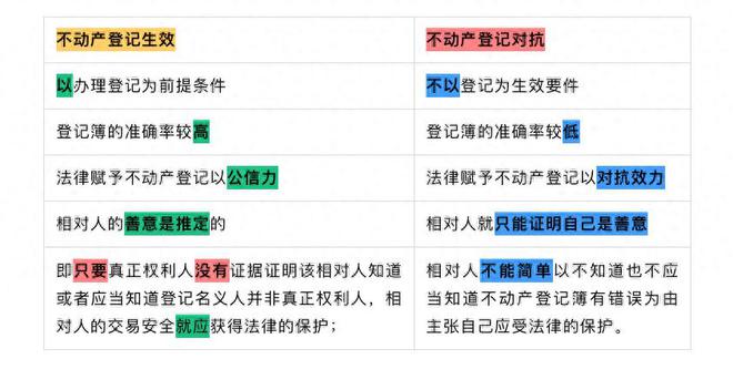 论外观主义在民商事审判中的运用●外观主义在不同制度中的构造(图2)