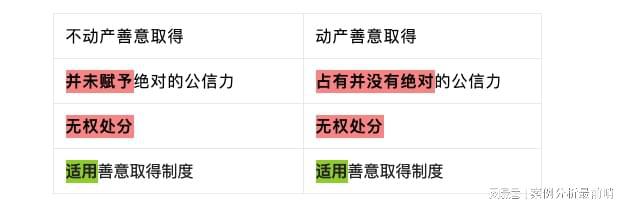 论外观主义在民商事审判中的运用●外观主义在不同制度中的构造(图6)