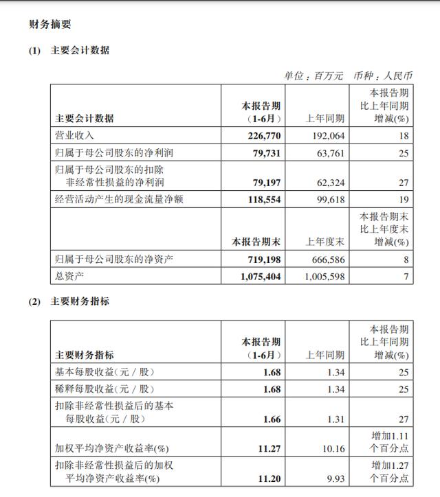乌龙！14万亿市值中国海油半年报摘要一度现空白表格董秘年薪126万元(图2)