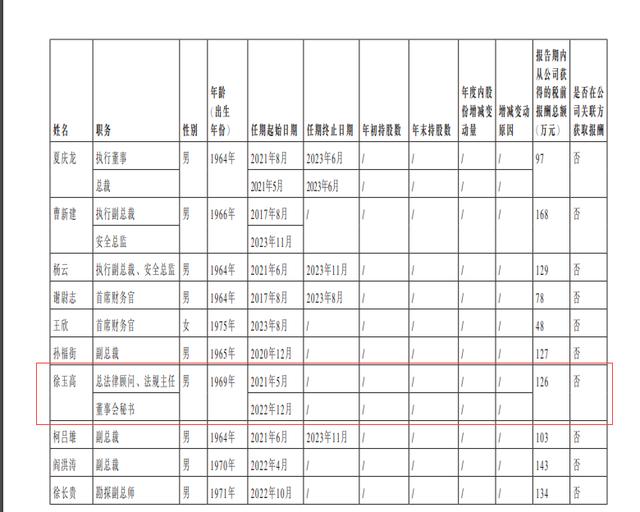 乌龙！14万亿市值中国海油半年报摘要一度现空白表格董秘年薪126万元(图3)
