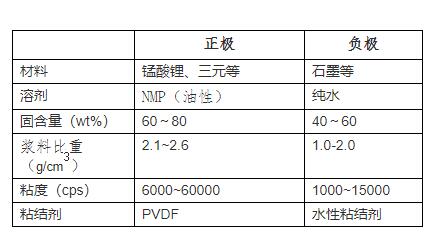 石墨烯浆料泵碳素制品沥青泵(图3)