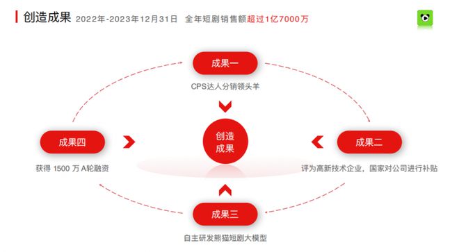 把短剧分销作为副业的新人怎么避免被割韭菜？(图9)