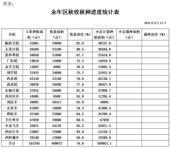 永年六措并举抓“三秋”！一封信广大农机手请查收！(图2)