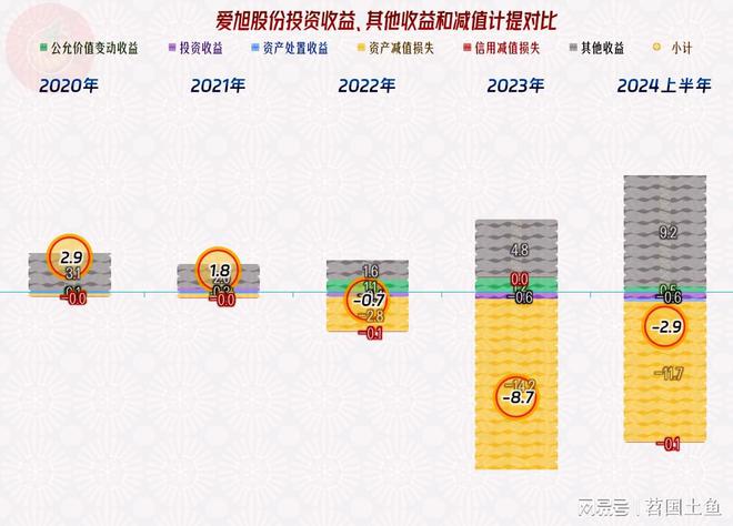 爱旭股份2024年的经营情况不太妙资产结构也不好急盼市场回暖(图9)