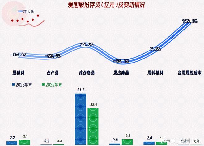 爱旭股份2024年的经营情况不太妙资产结构也不好急盼市场回暖(图17)