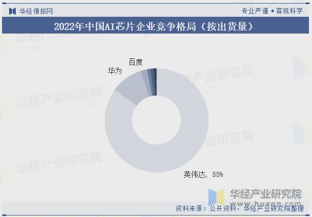2024年H1昇腾服务器中标统计：宝德超聚变遥遥领先(图4)