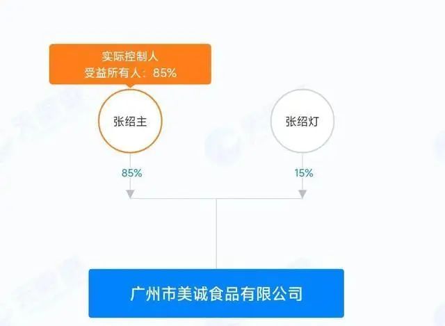 美诚月饼广告及包装现米其林主厨谭绮文其所在餐厅:仍在任职已不再与厂家合作(图11)