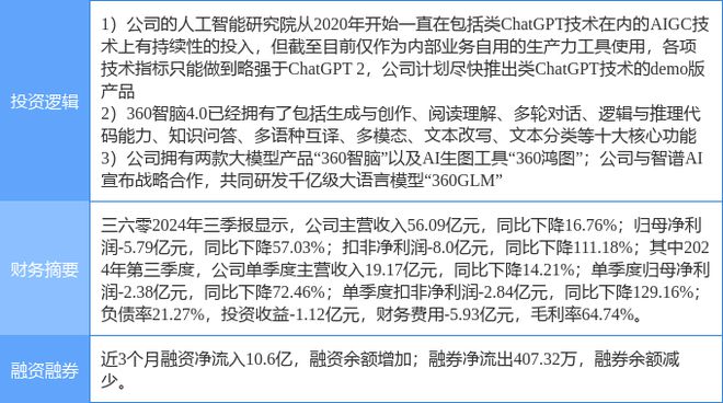 11月21日三六零涨停分析:ChatGPT多模态人工智能大模型概念热股(图2)