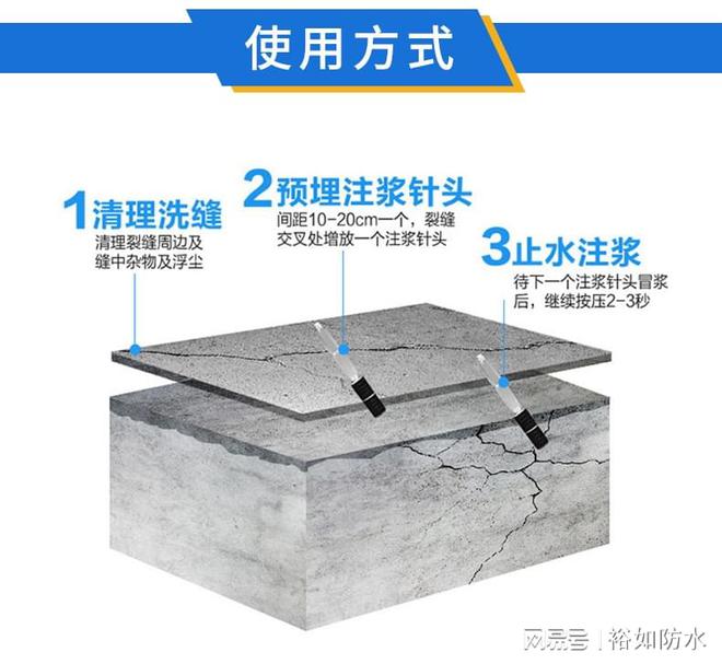 裕如聚脲注浆液可以用在哪些工程上？(图2)