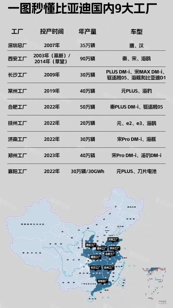 90万员工！比亚迪让全球车企害怕了(图5)
