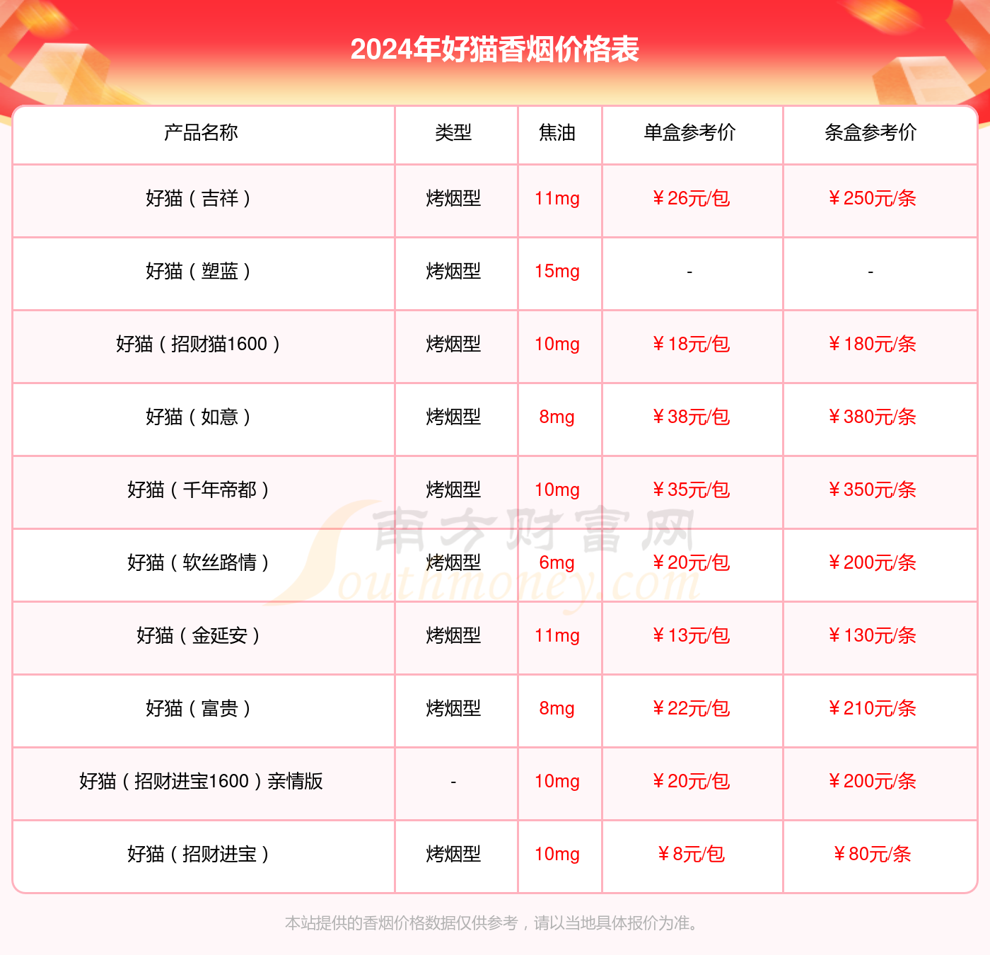好猫招财猫1600细支香烟价格2024查询(图2)
