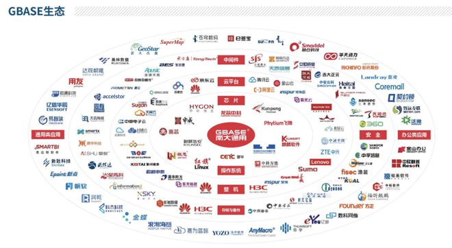 GBASE——致力于成为用户最信赖的国产数据库产品和服务供应商(图5)