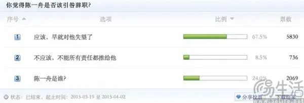 人人网停止服务SNS已被盖上了最后一抔土(图5)