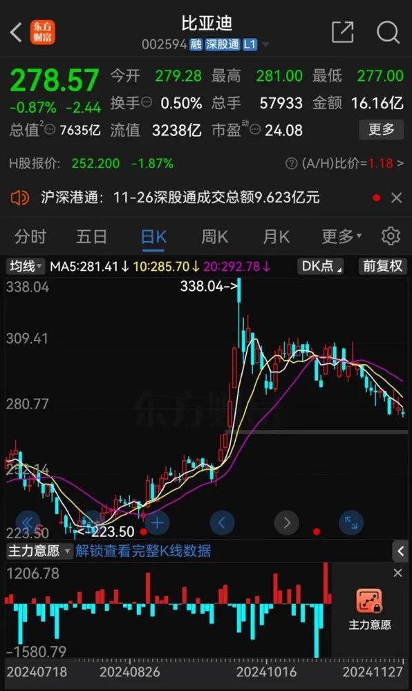 比亚迪突发！(图3)