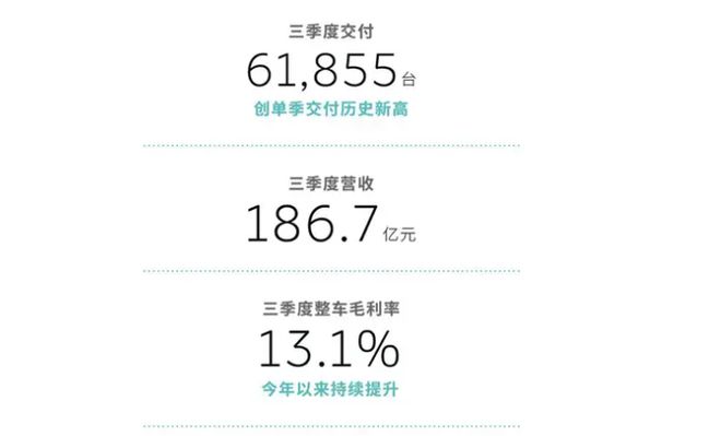 蔚来十年磨一剑!喊出销量翻倍要盈利的李斌如何“一朝试锋芒”(图3)