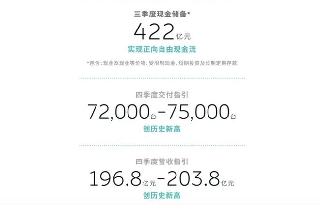 蔚来十年磨一剑!喊出销量翻倍要盈利的李斌如何“一朝试锋芒”(图6)