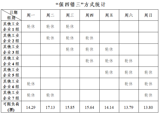 市政府办公室关于印发《宜兴市2024年电力负荷管理方案》的通知(图2)