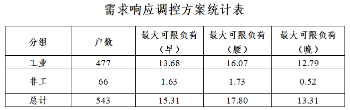 市政府办公室关于印发《宜兴市2024年电力负荷管理方案》的通知(图3)