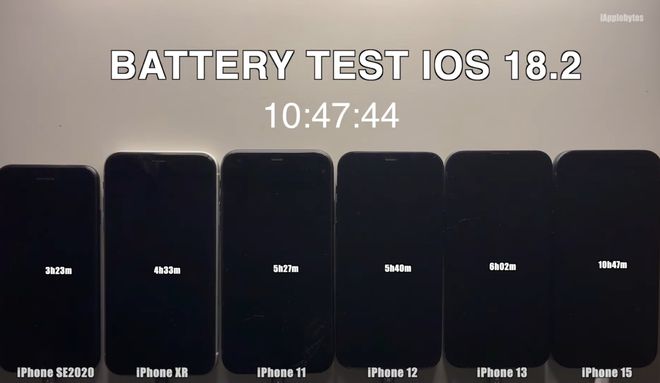 iOS182正式版多款机型耗电实测这两款机型下降最明显！(图4)