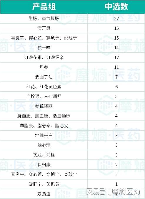 中成药集采趋势分析:2025年有望实现数量质量双突破(图2)