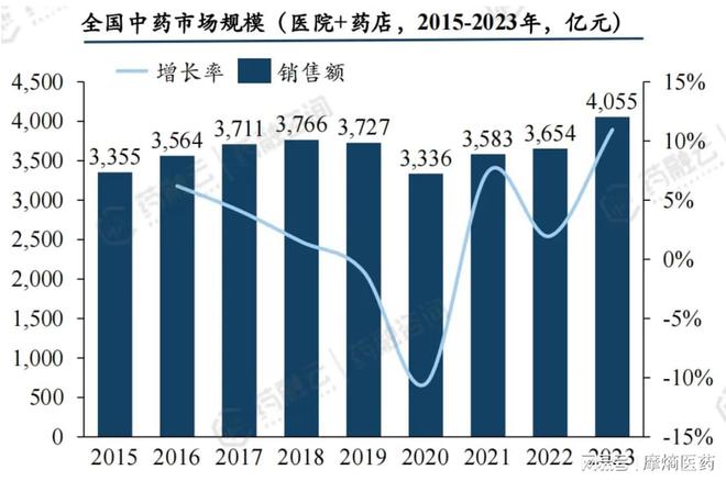 中成药集采趋势分析:2025年有望实现数量质量双突破(图5)