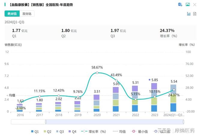 中成药集采趋势分析:2025年有望实现数量质量双突破(图3)
