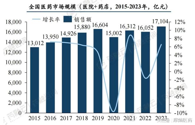 中成药集采趋势分析:2025年有望实现数量质量双突破(图4)