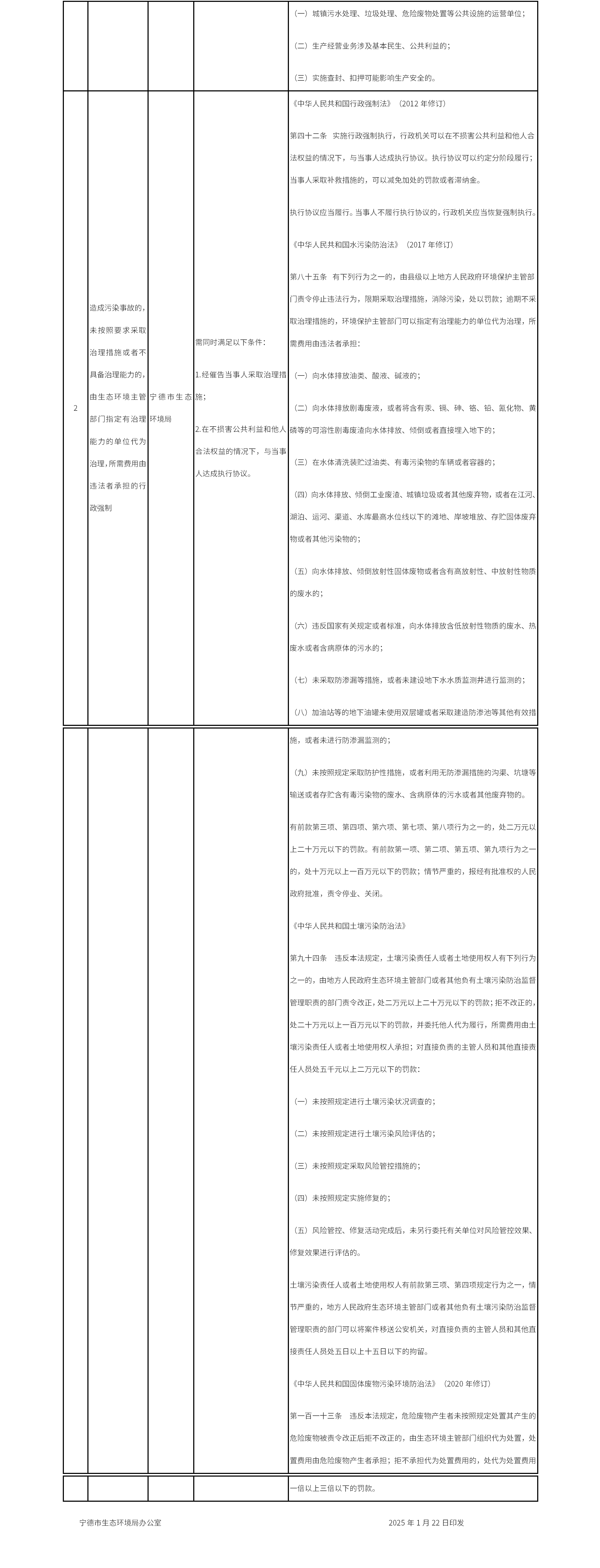 《宁德市生态环境系统包容审慎监管执法“四张清单”》印发(图2)