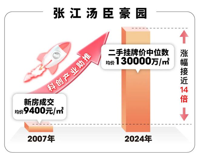 大华星曜-上海(大华星曜)网站-最新房价(图10)