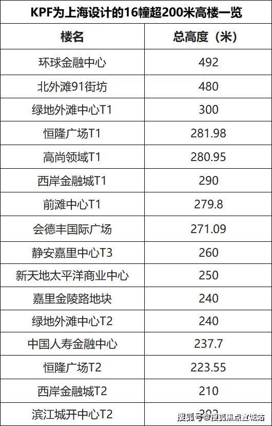 2024海泰北外滩(售楼处)网站发布-海泰北外滩楼盘百科-房天下(图16)