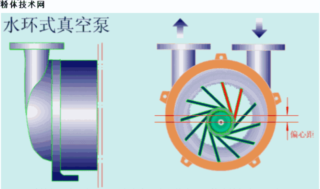 【图朴解决方案】各种泵的工作原理看图就懂！(图15)