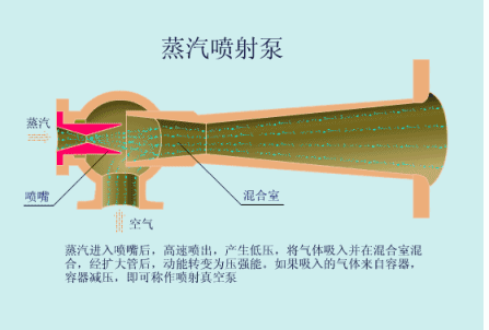 【图朴解决方案】各种泵的工作原理看图就懂！(图20)