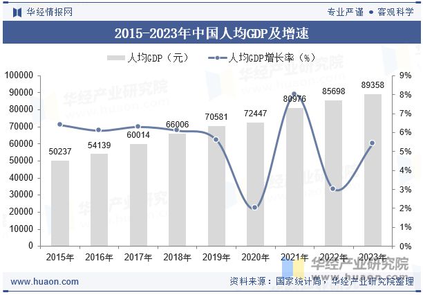 2023年中国GDP、人均GDP、各省市、三次产业结构、各行业增加值及三大产业、需求对的影响(图3)