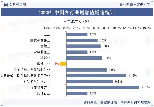 2023年中国GDP、人均GDP、各省市、三次产业结构、各行业增加值及三大产业、需求对的影响(图11)