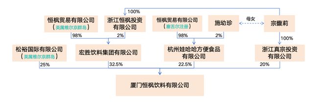 娃哈哈工会退出两家公司宗馥莉成唯一股东背后股权结构真复杂(图6)