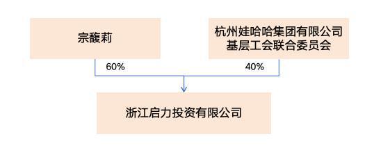 娃哈哈工会退出两家公司宗馥莉成唯一股东背后股权结构真复杂(图2)