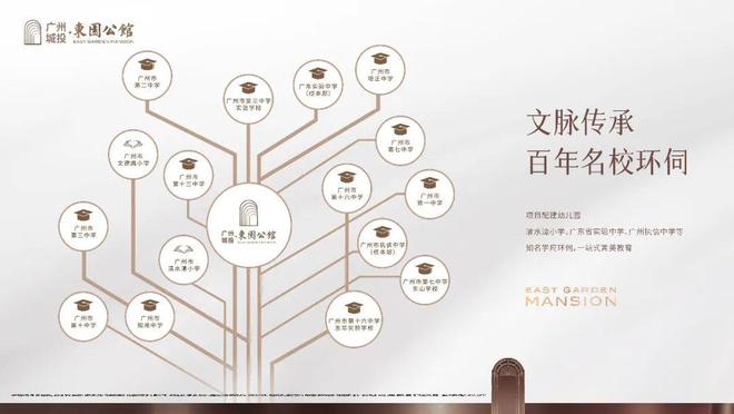 2025（广州城投东园公馆）售楼处-网站欢迎您-广州房天下(图18)
