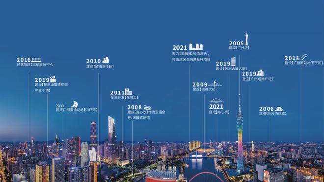2025（广州城投东园公馆）售楼处-网站欢迎您-广州房天下(图14)