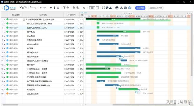 项目管理挑战:项目延期原因及有效解决方法(图2)