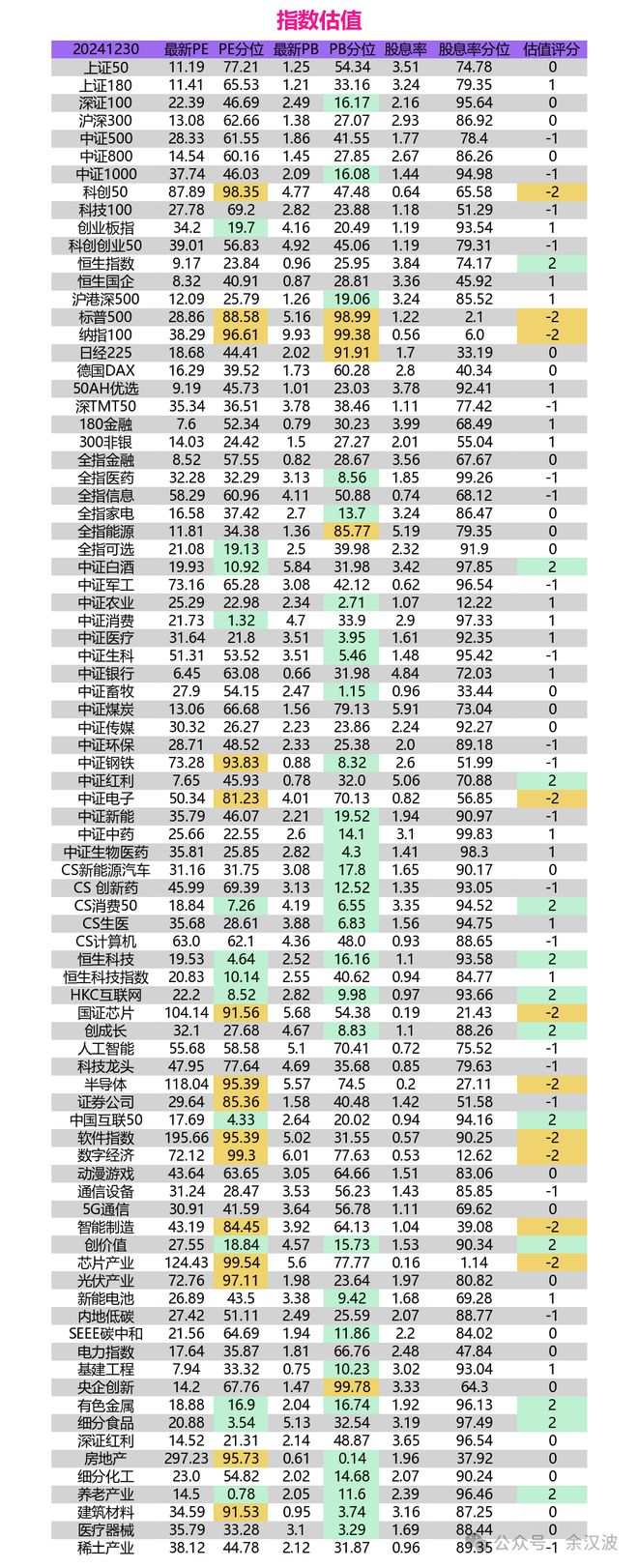 指数评估：A股估值修复与风险并存均衡配置把握结构性机会(图2)