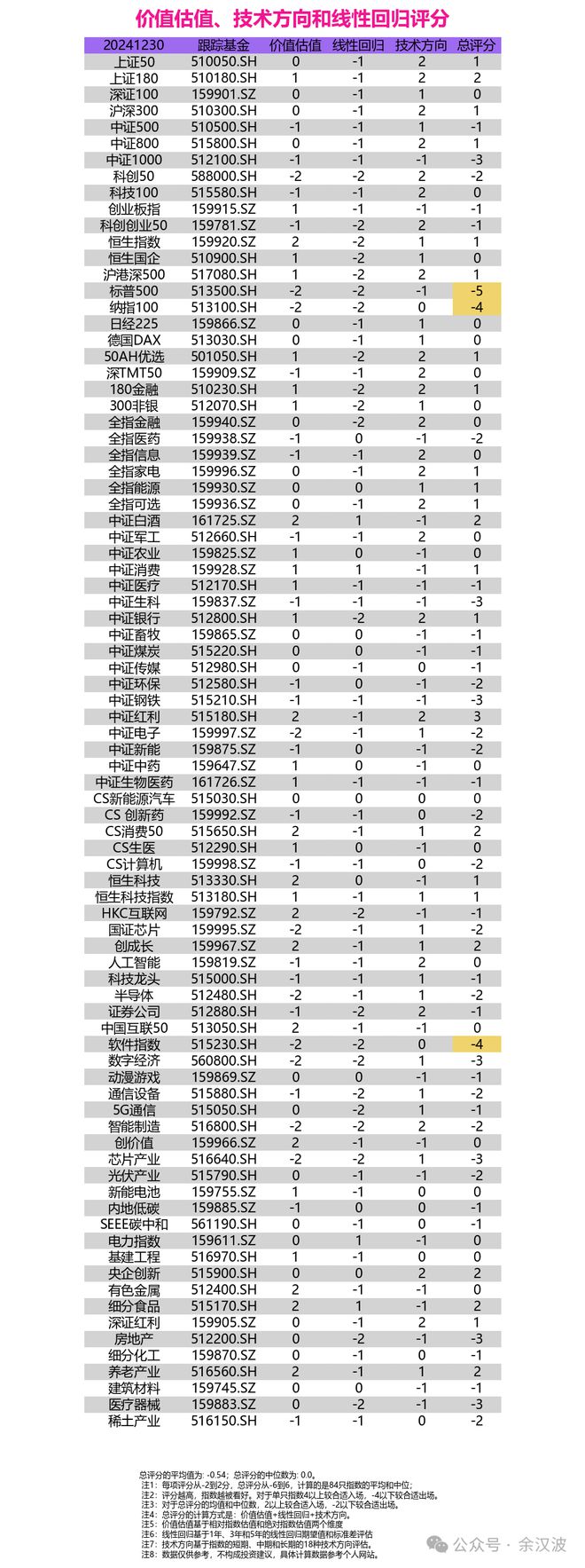 指数评估：A股估值修复与风险并存均衡配置把握结构性机会(图4)