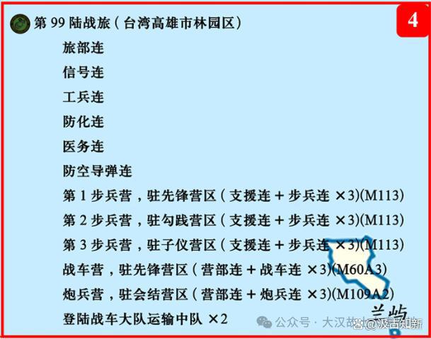 2025年台湾海军陆战队最新组织编制(图4)