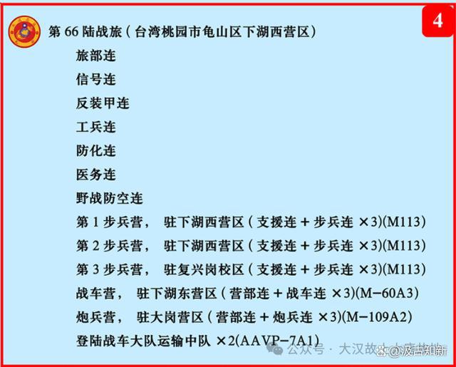 2025年台湾海军陆战队最新组织编制(图2)